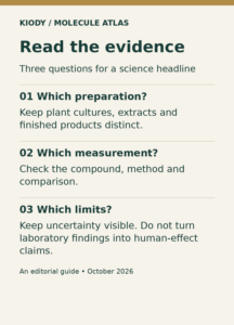 Three reminders: identify the preparation, check what was measured, and keep uncertainty visible. Laboratory plant findings do not establish human effects.