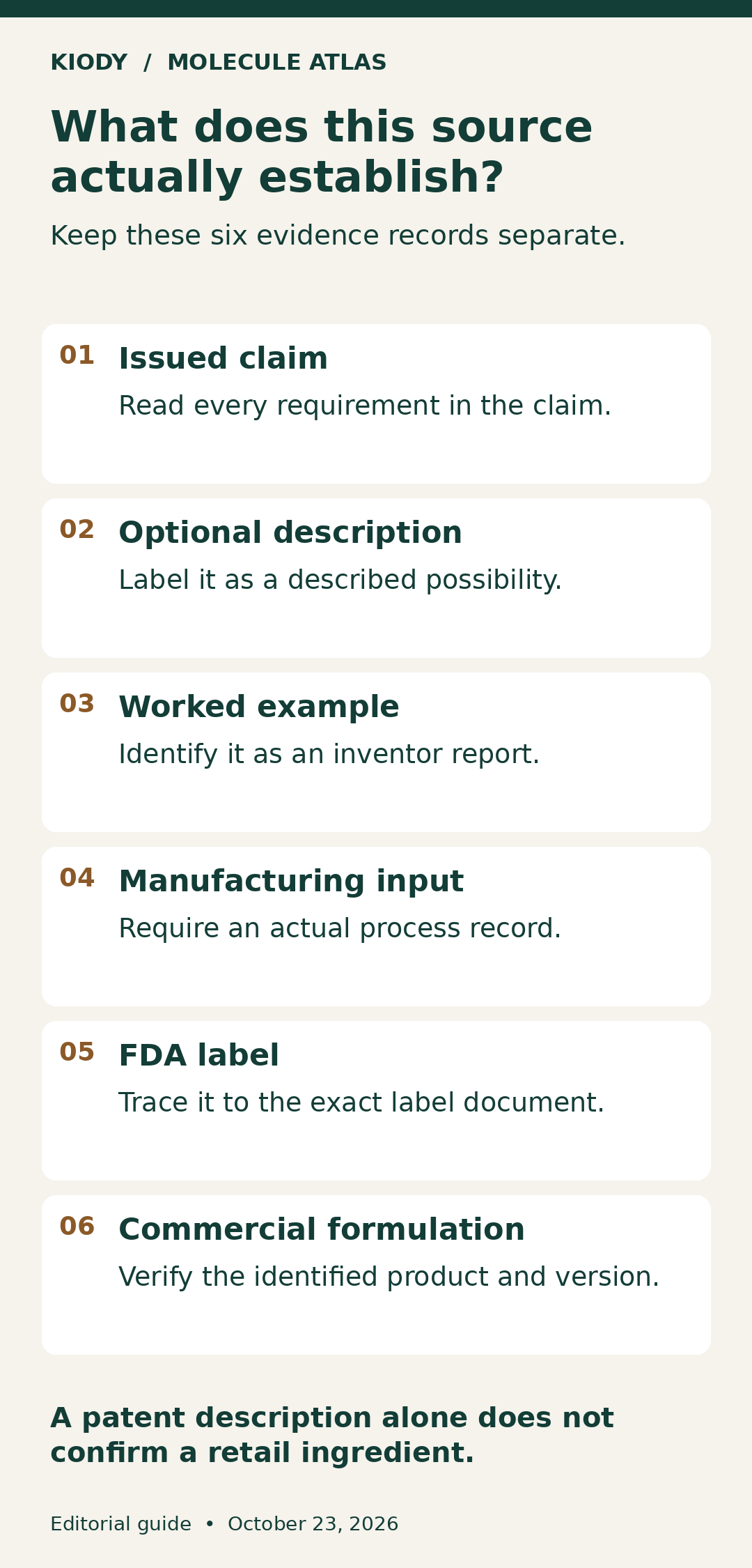 Six evidence categories: issued claim, optional description, worked example, manufacturing input, FDA label and commercial formulation.